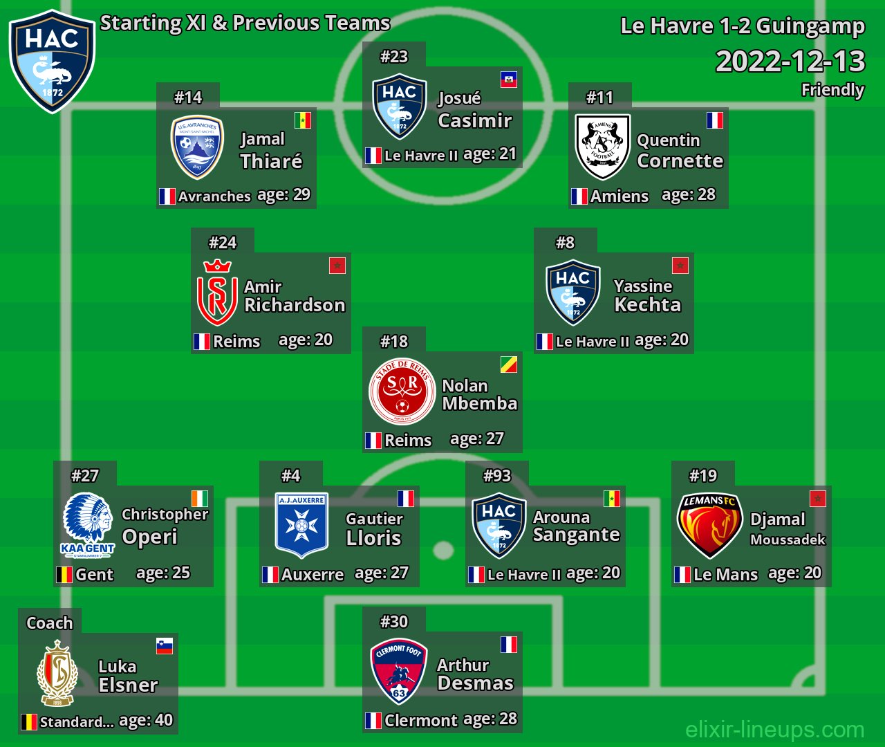 Le Havre Starting XI & Previous Teams 2022-12-13