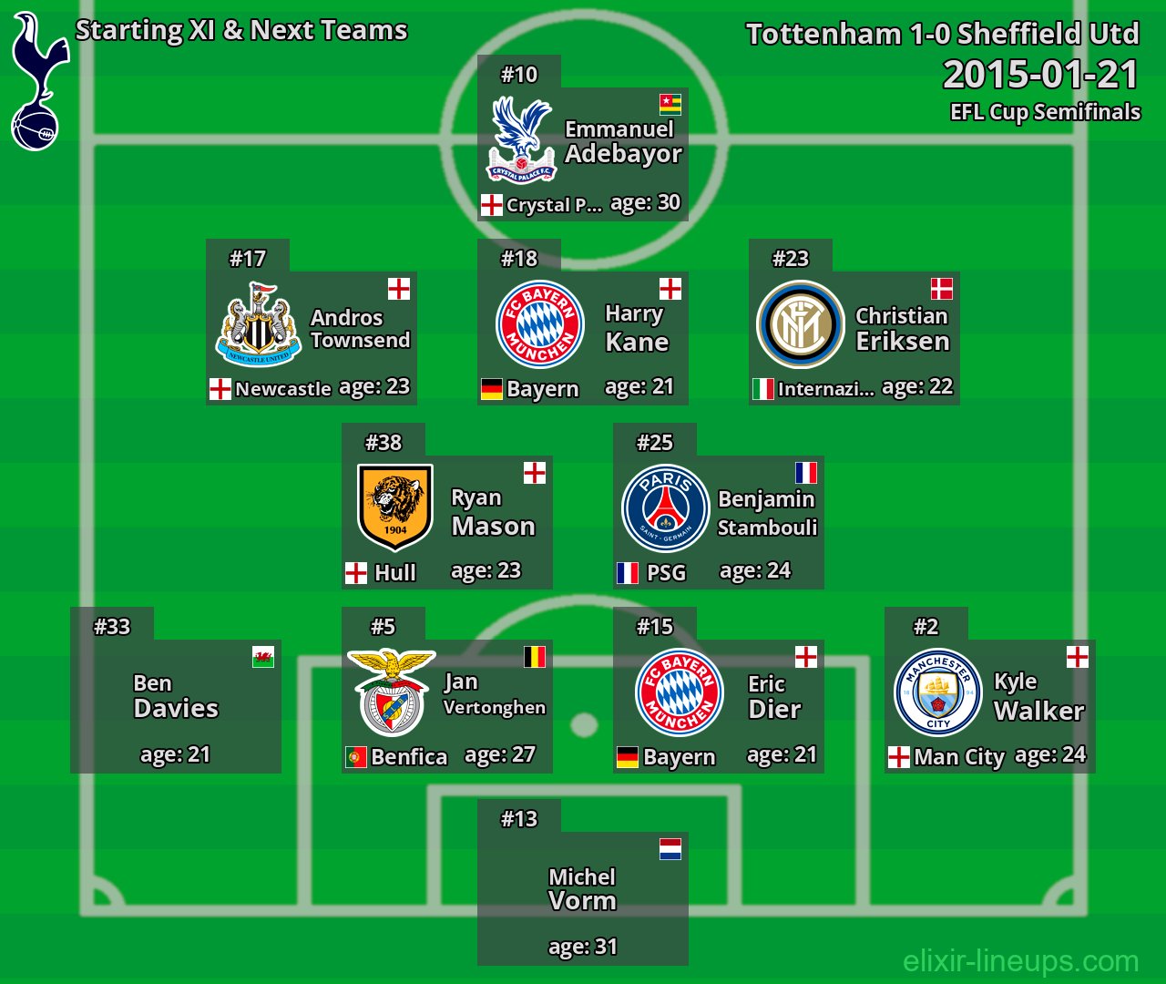 Tottenham Starting XI & Next Teams 2015-01-21