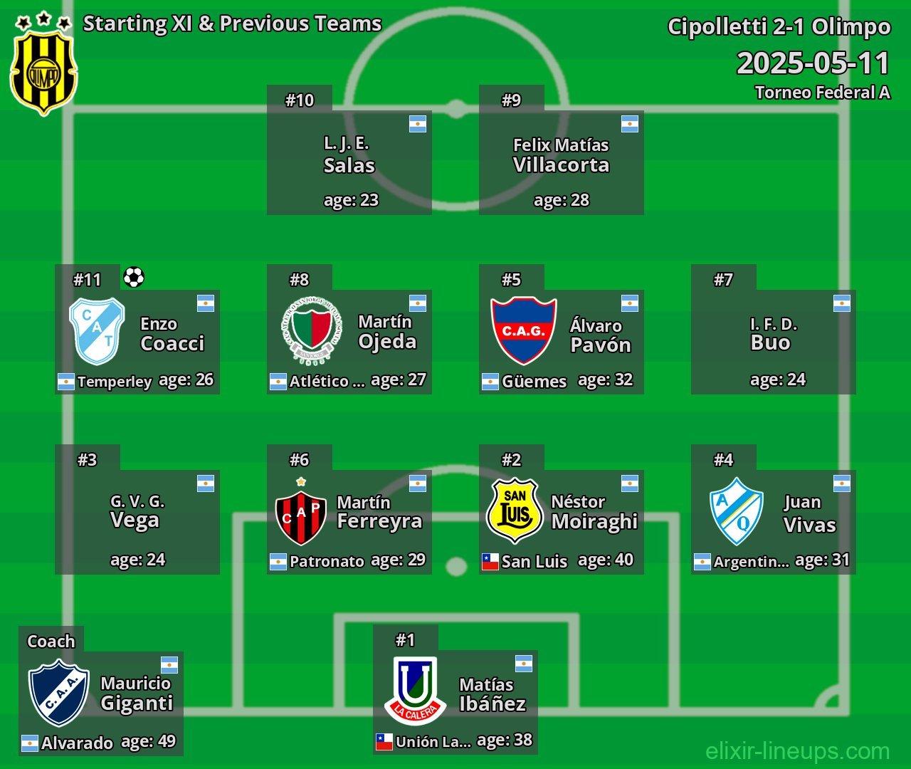 Olimpo Starting XI & Previous Teams 2025-05-11