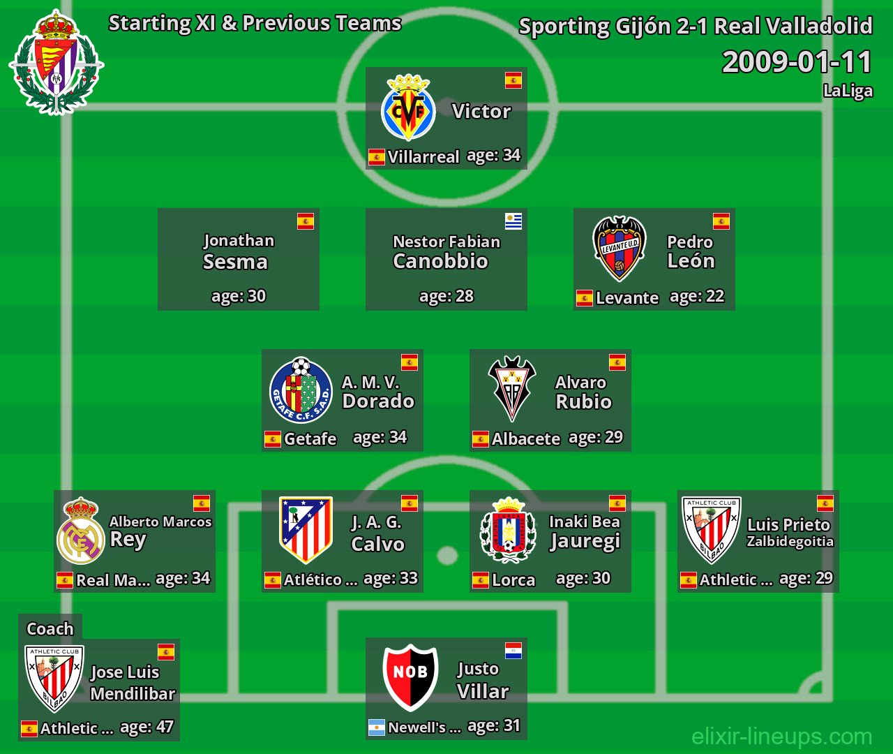 Real Valladolid Starting XI & Previous Teams 2009-01-11