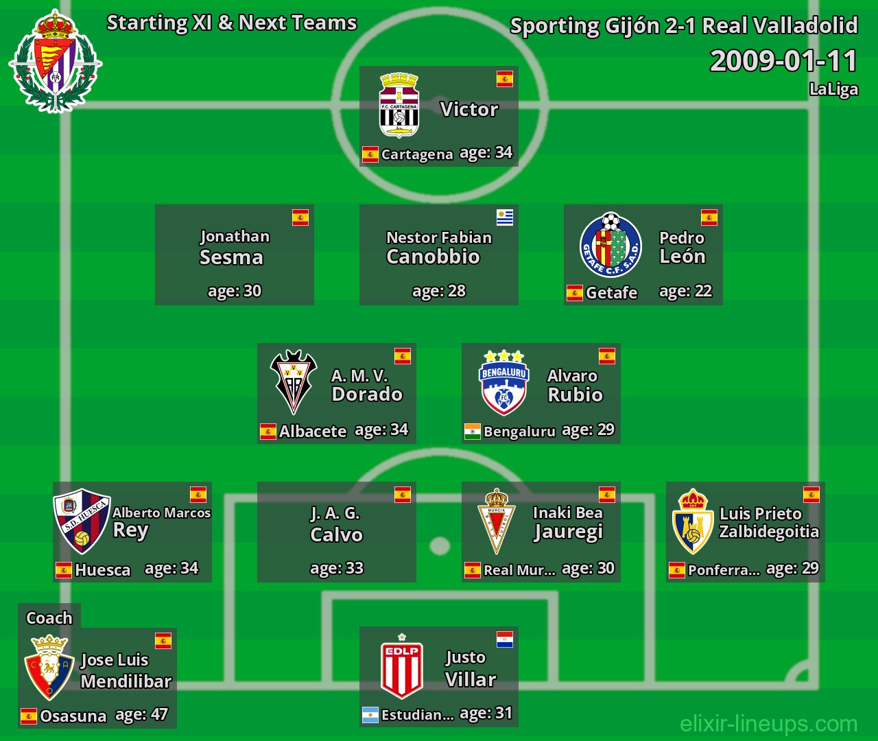 Real Valladolid Starting XI & Next Teams 2009-01-11