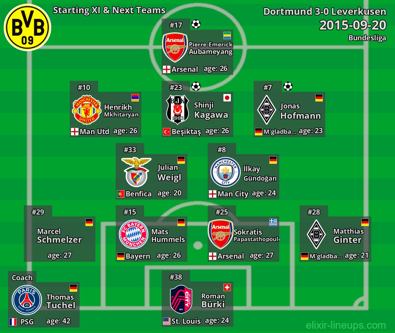 Dortmund Starting XI & Next Teams 2015-09-20