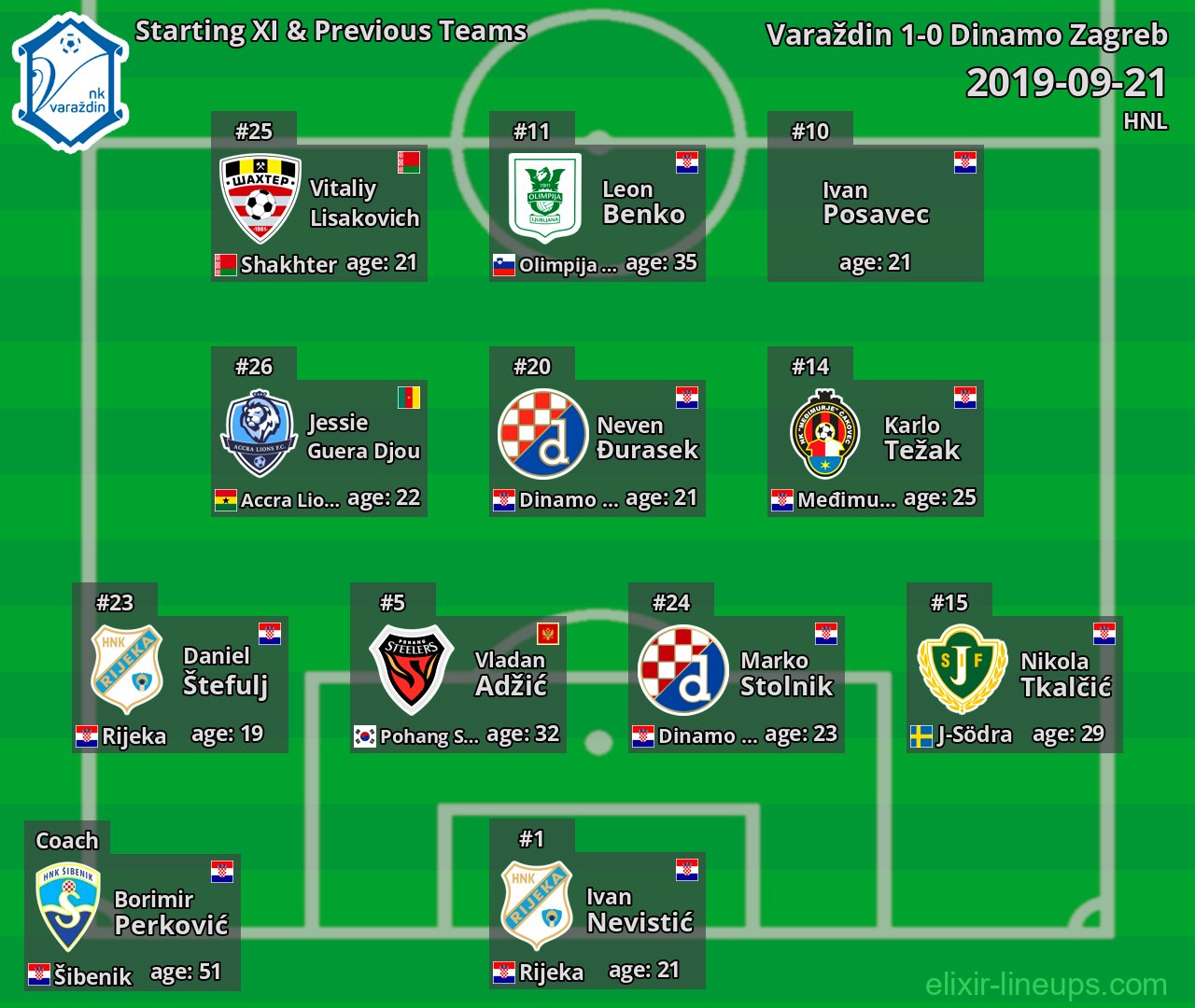 Varaždin Starting XI & Previous Teams 2019-09-21