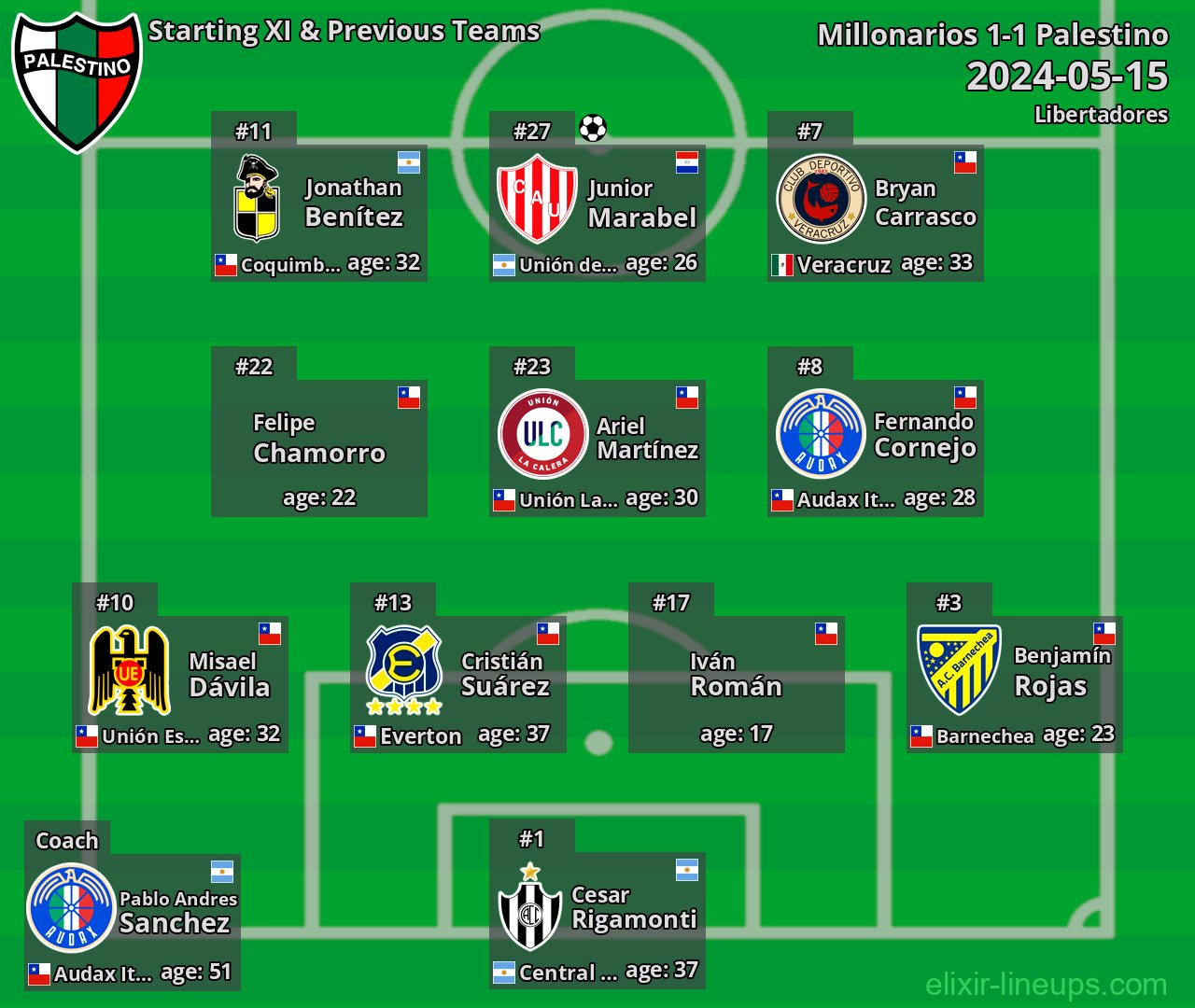 Palestino Starting XI & Previous Teams 2024-05-15