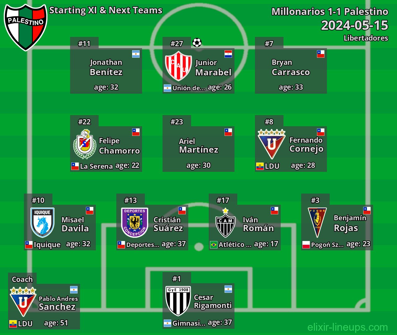 Palestino Starting XI & Next Teams 2024-05-15