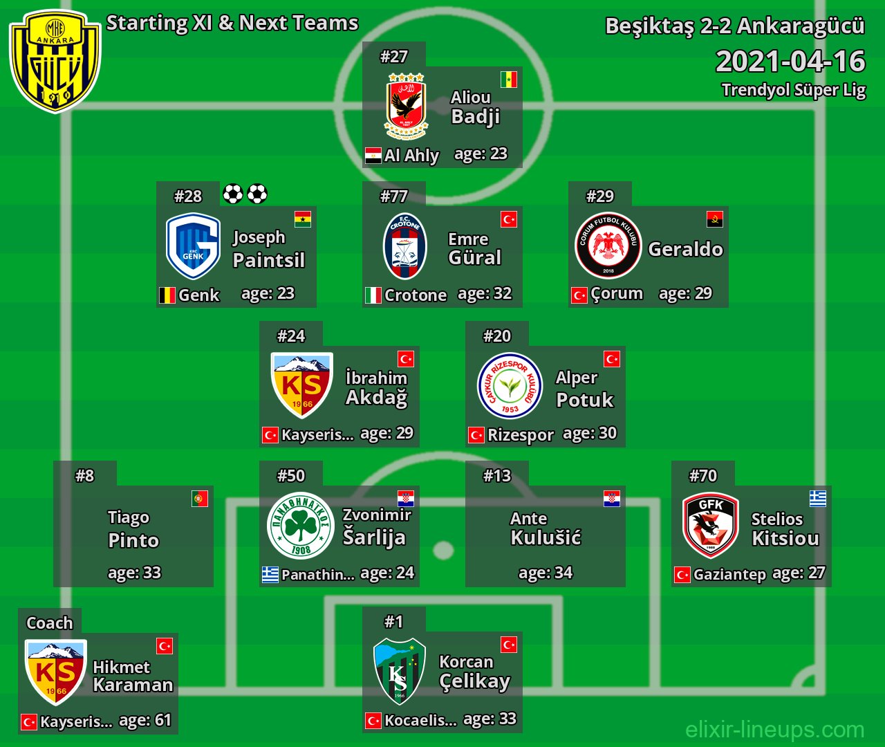 Ankaragücü Starting XI & Next Teams 2021-04-16
