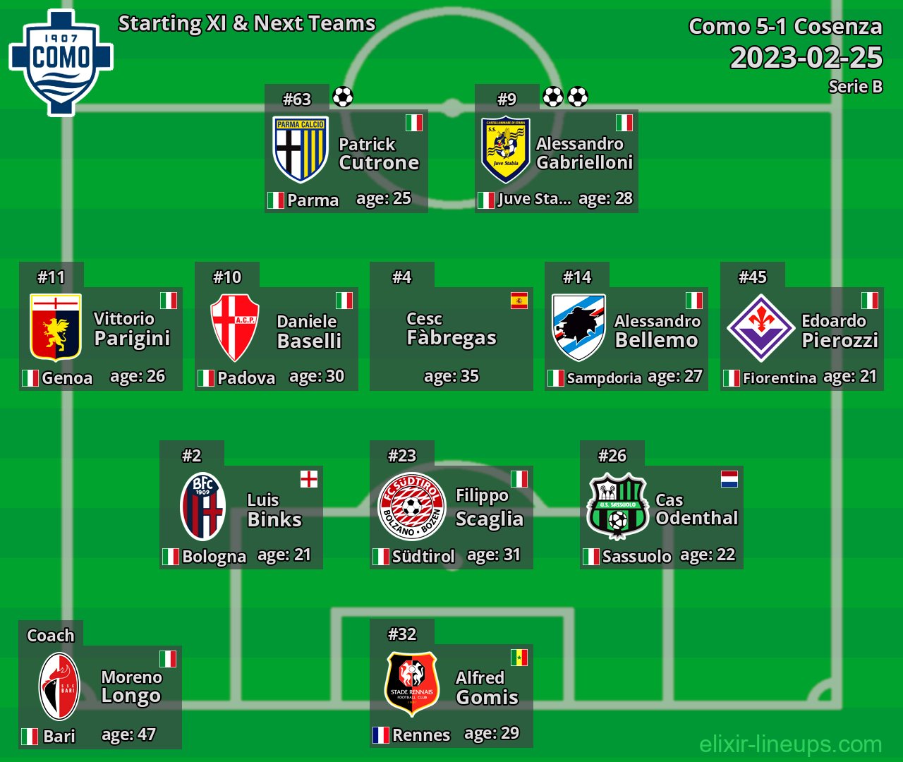 Como Starting XI & Next Teams 2023-02-25