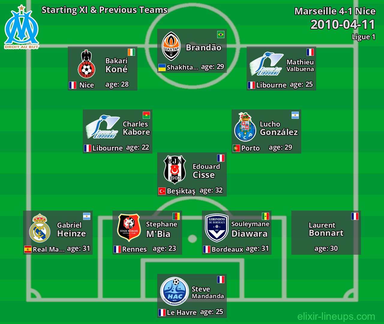 Marseille Starting XI & Previous Teams 2010-04-11