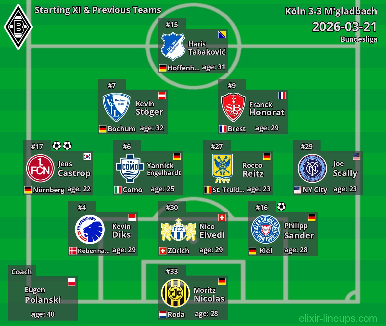 M'gladbach Starting XI & Previous Teams 2026-03-21