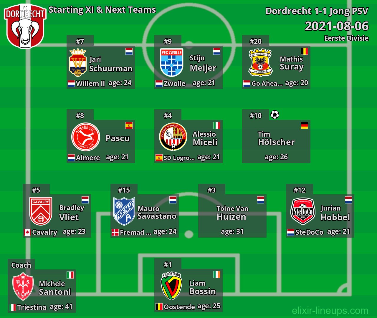 Dordrecht Starting XI & Next Teams 2021-08-06