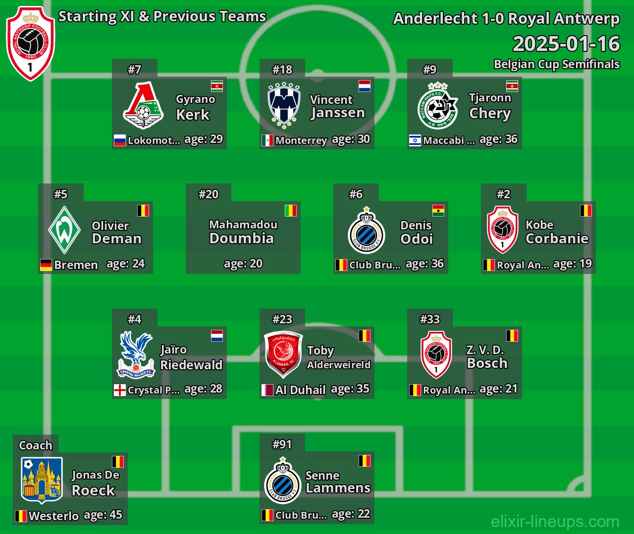 Royal Antwerp Starting XI & Previous Teams 2025-01-16