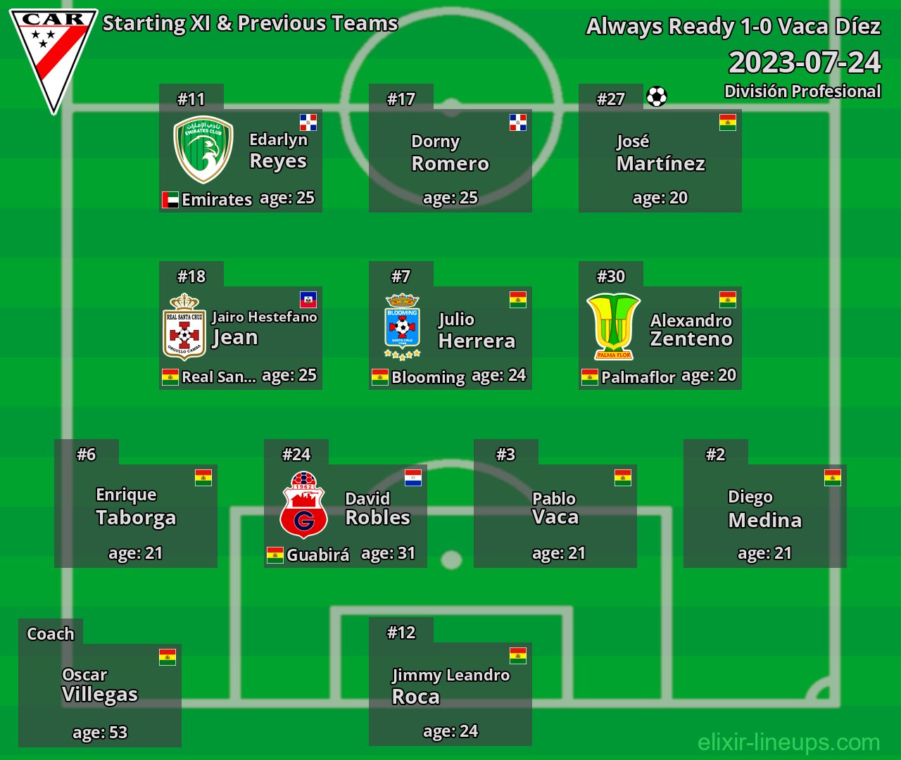 Always Ready Starting XI & Previous Teams 2023-07-24