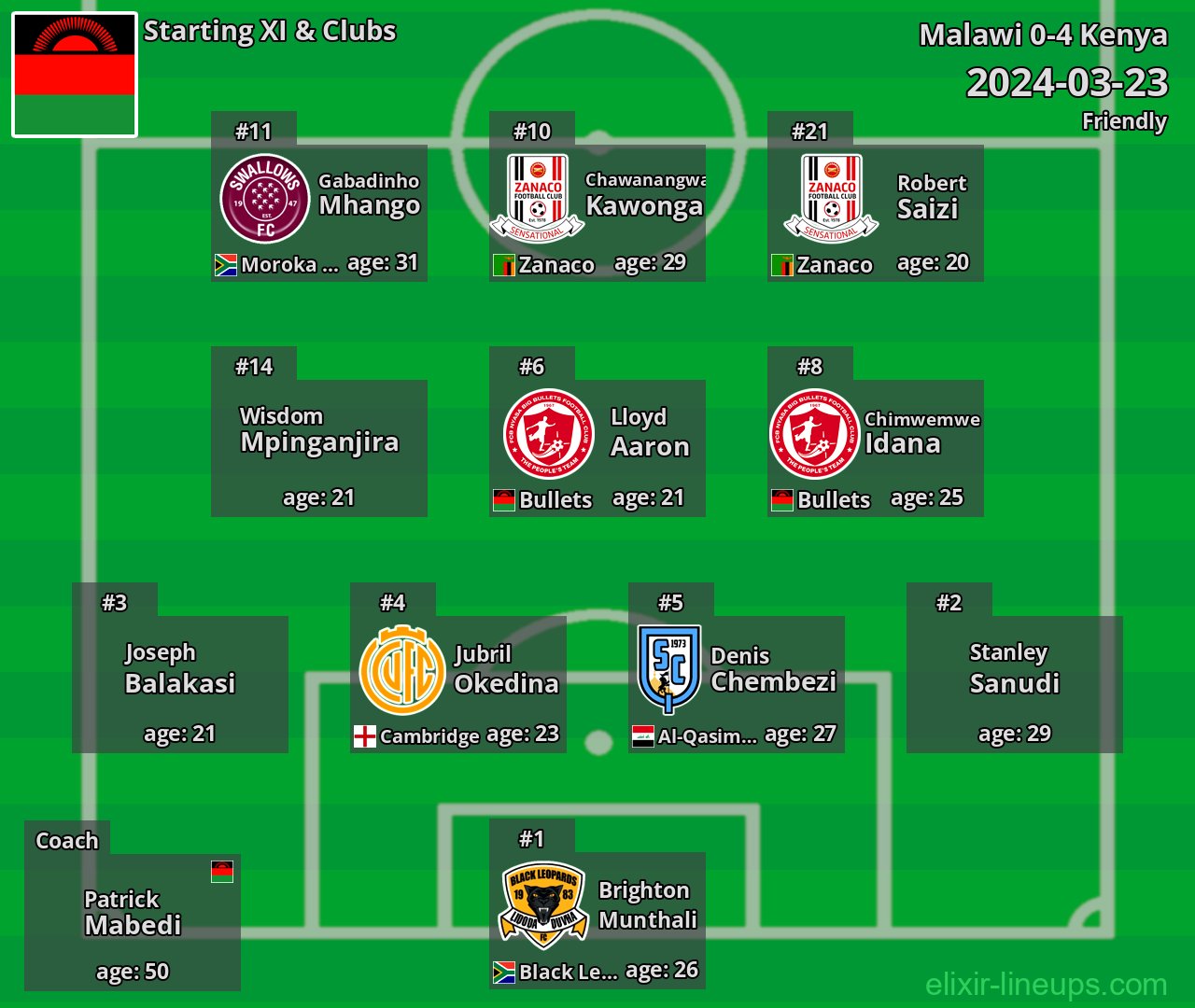 Malawi Starting XI 2024-03-23