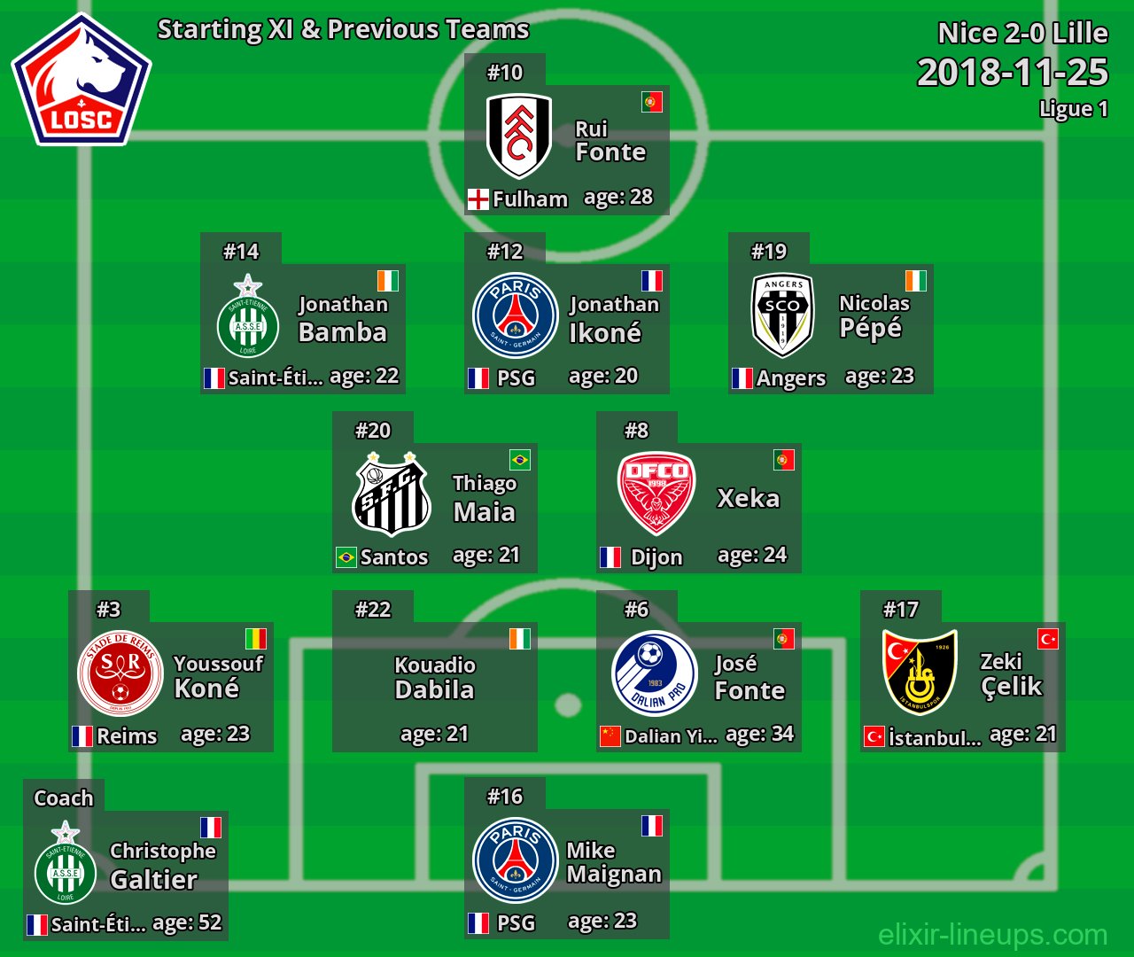 Lille Starting XI & Previous Teams 2018-11-25