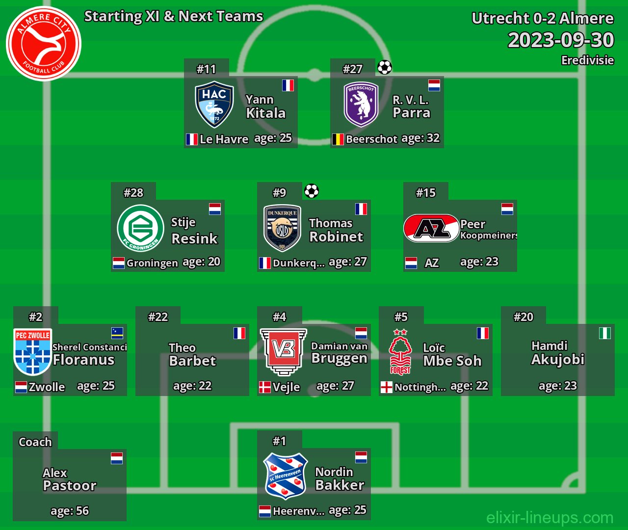 Almere Starting XI & Next Teams 2023-09-30
