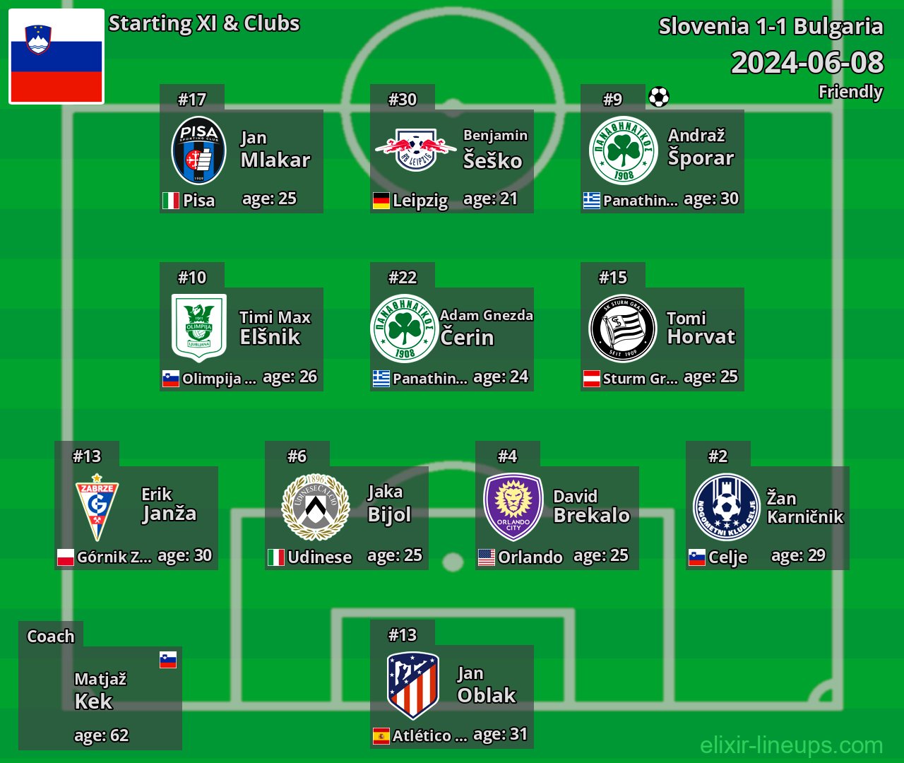 Slovenia Starting XI 2024-06-08