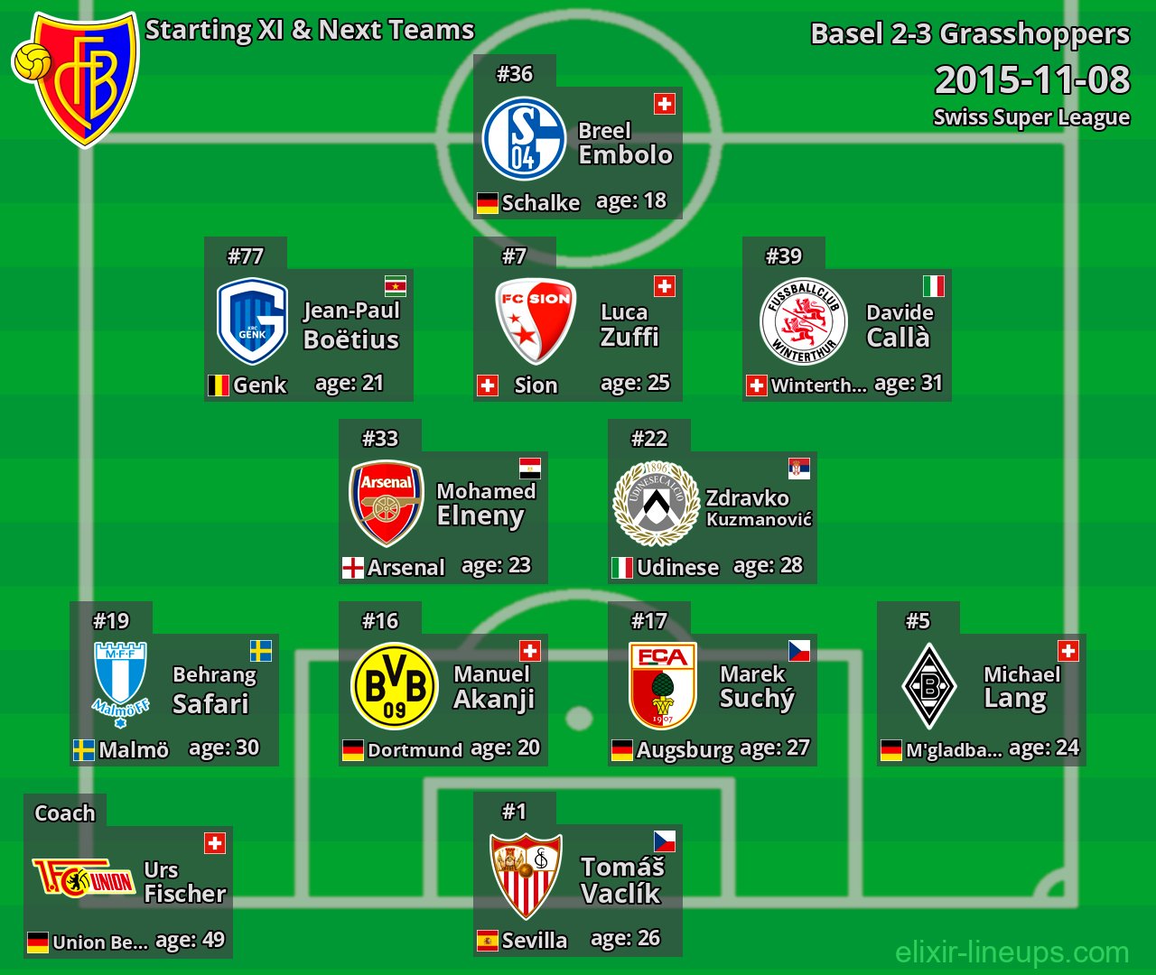 Basel Starting XI & Next Teams 2015-11-08