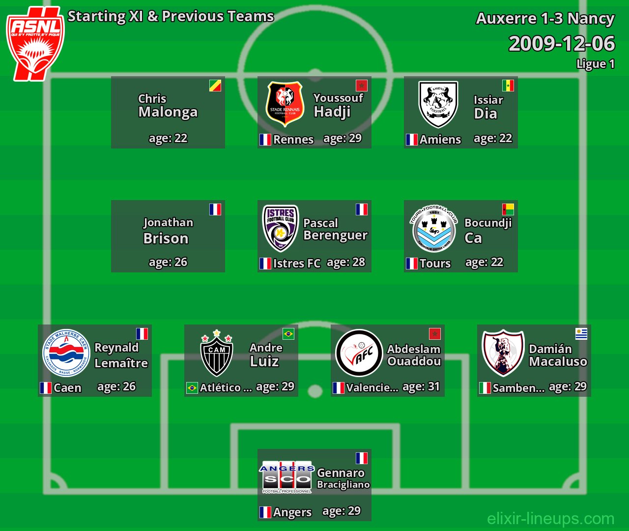 Nancy Starting XI & Previous Teams 2009-12-06