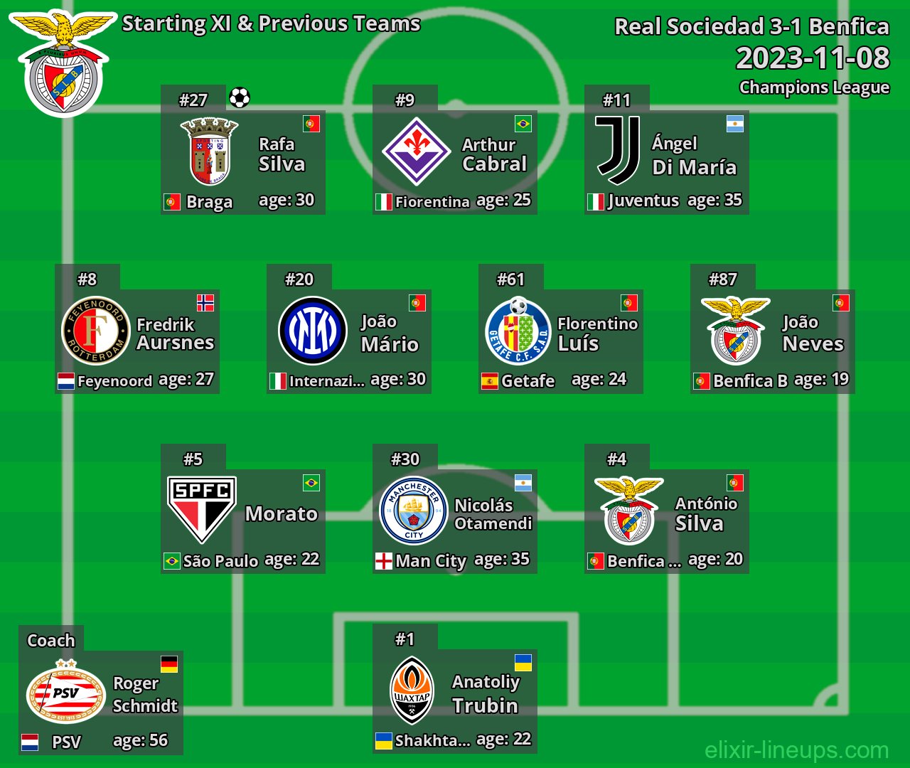 Benfica Starting XI & Previous Teams 2023-11-08