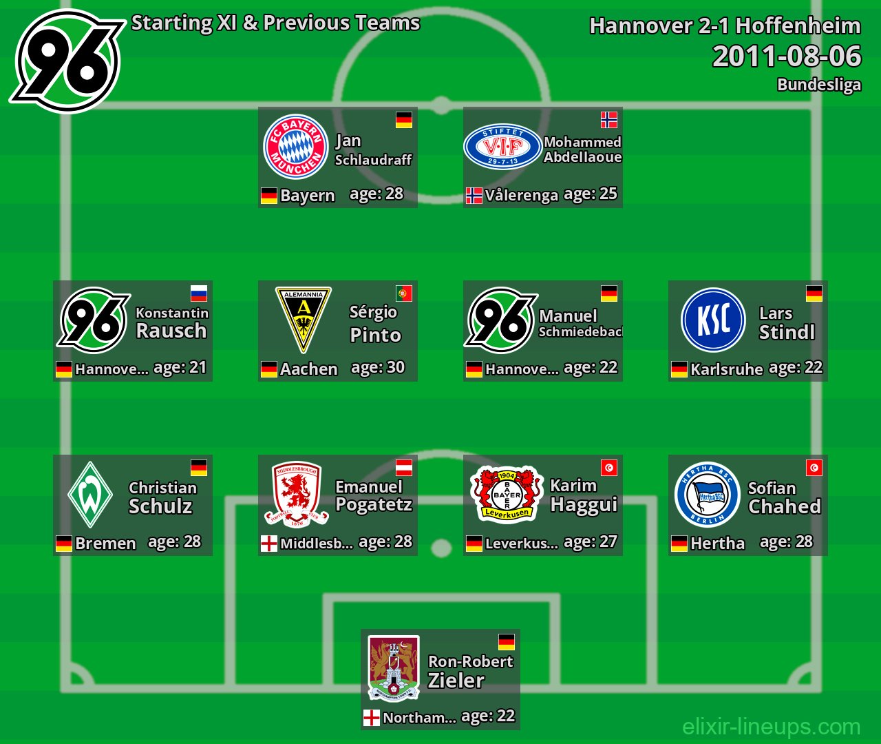 Hannover Starting XI & Previous Teams 2011-08-06