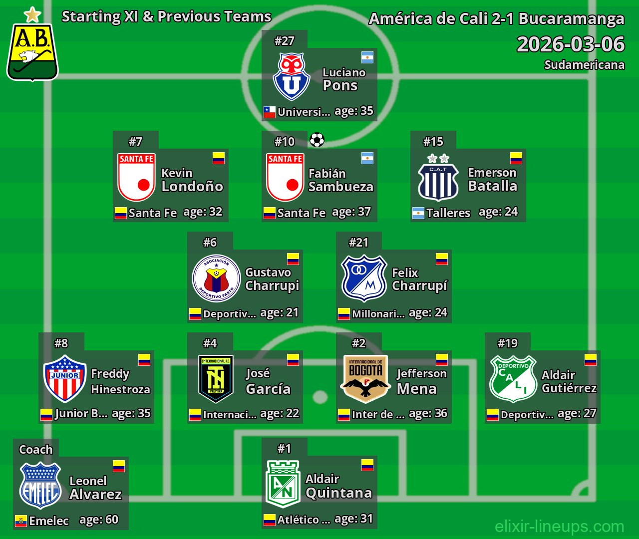 Bucaramanga Starting XI & Previous Teams 2026-03-06