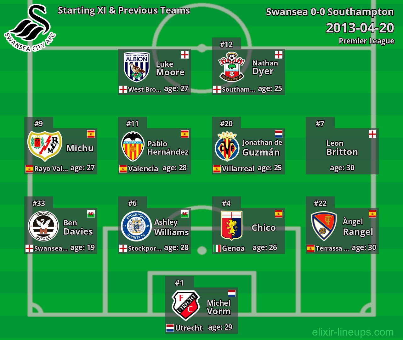 Swansea Starting XI & Previous Teams 2013-04-20
