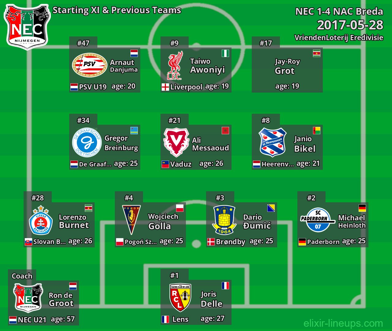 NEC Starting XI & Previous Teams 2017-05-28