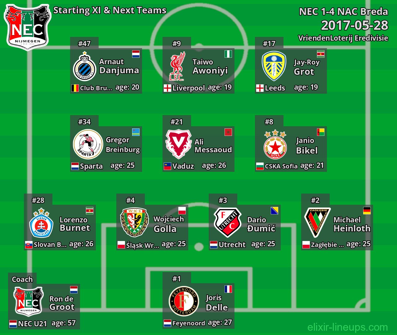 NEC Starting XI & Next Teams 2017-05-28