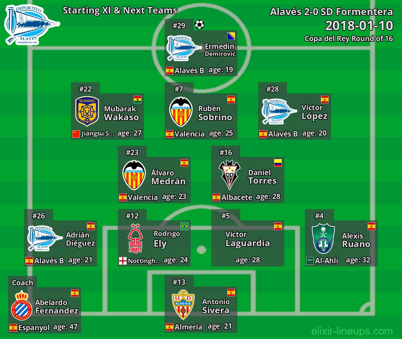Alavés Starting XI & Next Teams 2018-01-10