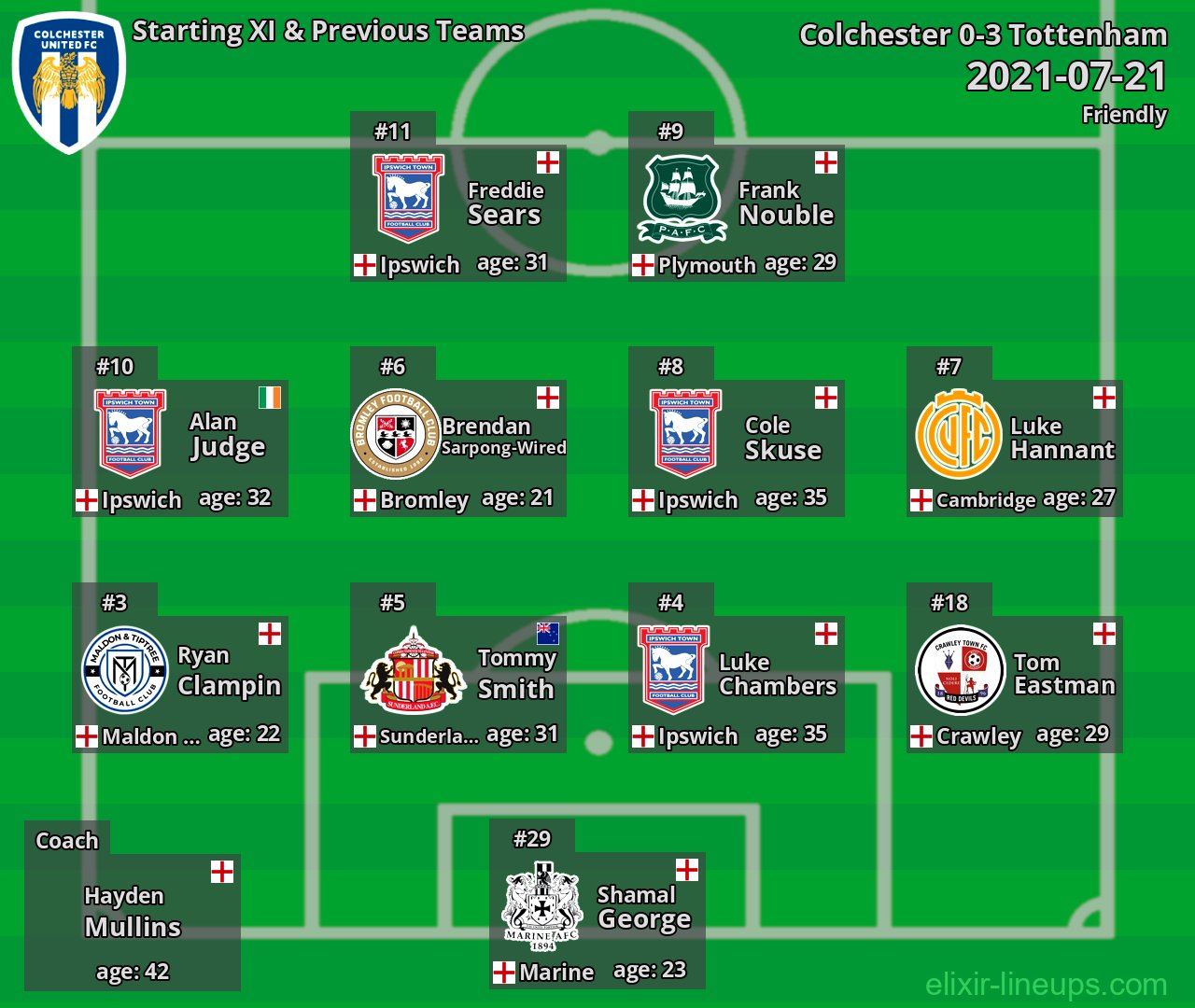 Colchester Starting XI & Previous Teams 2021-07-21