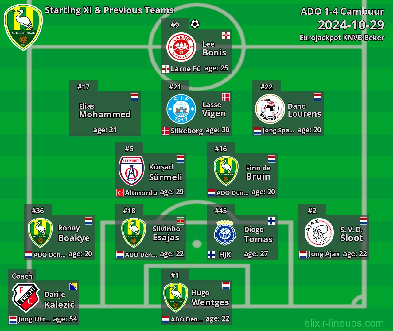 ADO Starting XI & Previous Teams 2024-10-29