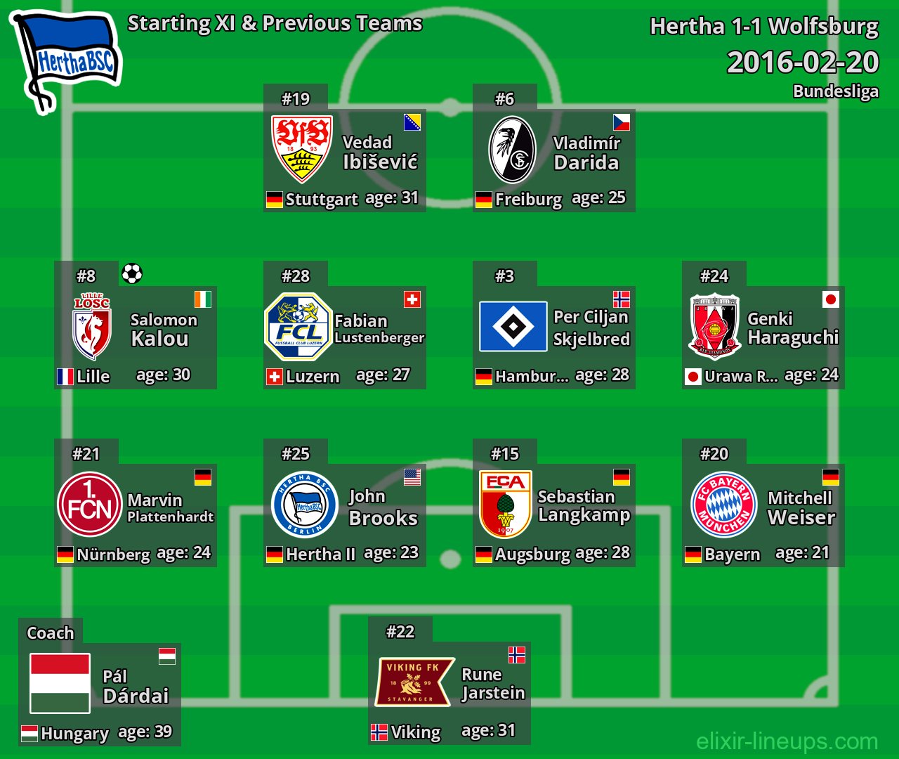Hertha Starting XI & Previous Teams 2016-02-20