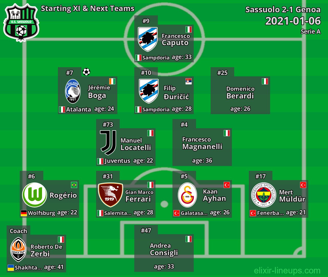 Sassuolo Starting XI & Next Teams 2021-01-06