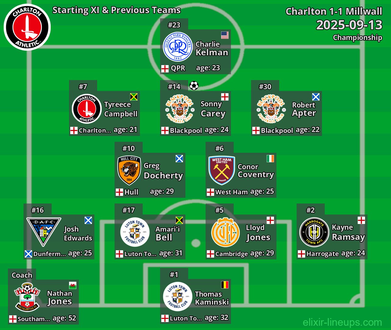 Charlton Starting XI & Previous Teams 2025-09-13