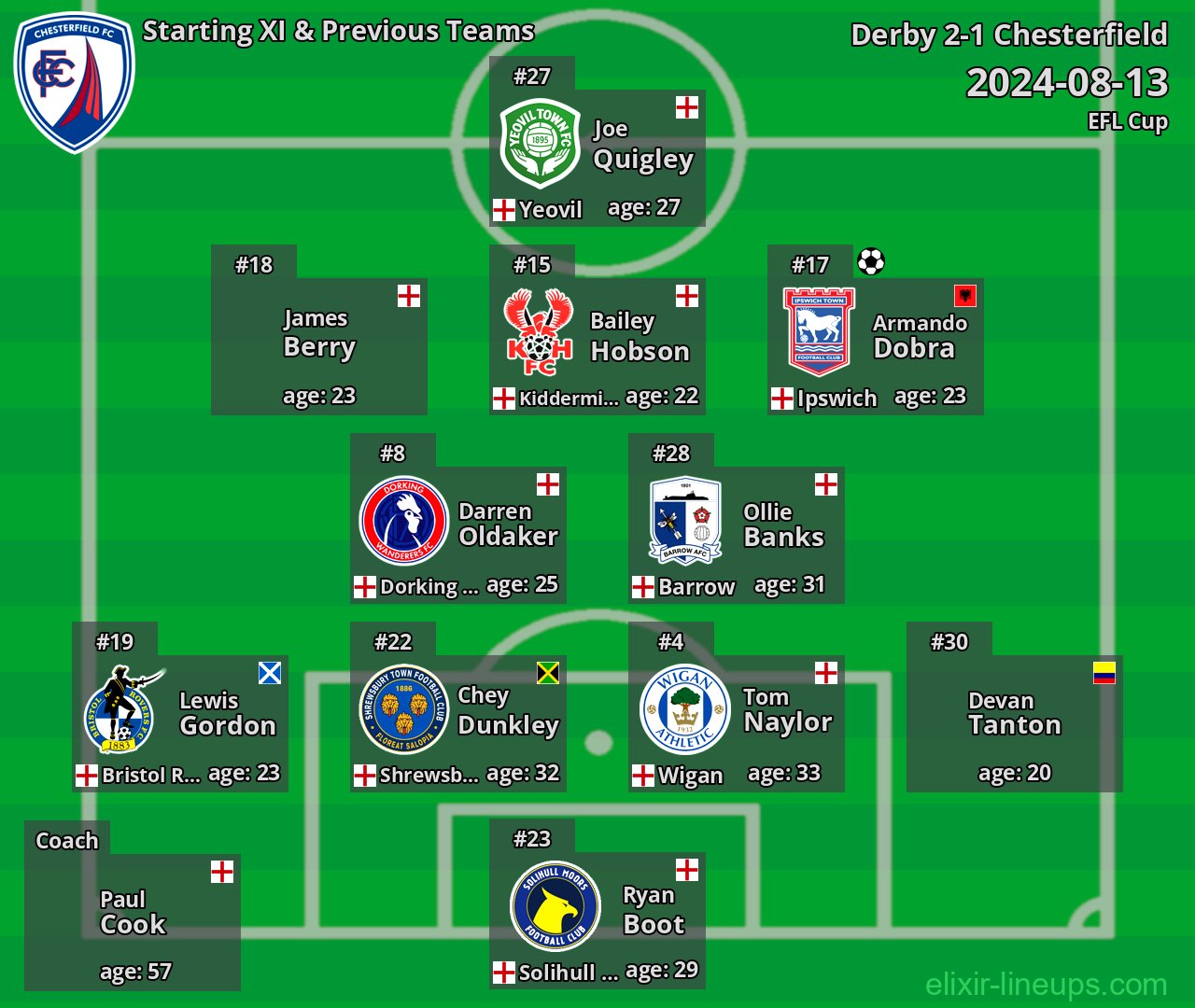 Chesterfield Starting XI & Previous Teams 2024-08-13
