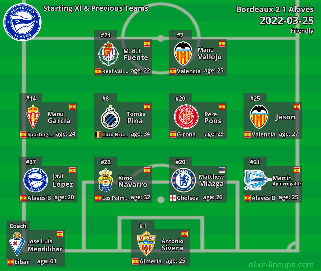 Alavés Starting XI & Previous Teams 2022-03-25