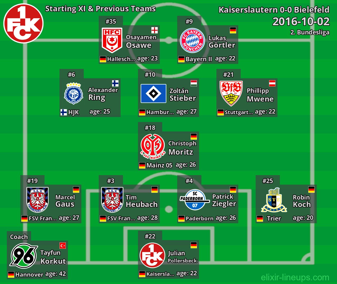 Kaiserslautern Starting XI & Previous Teams 2016-10-02