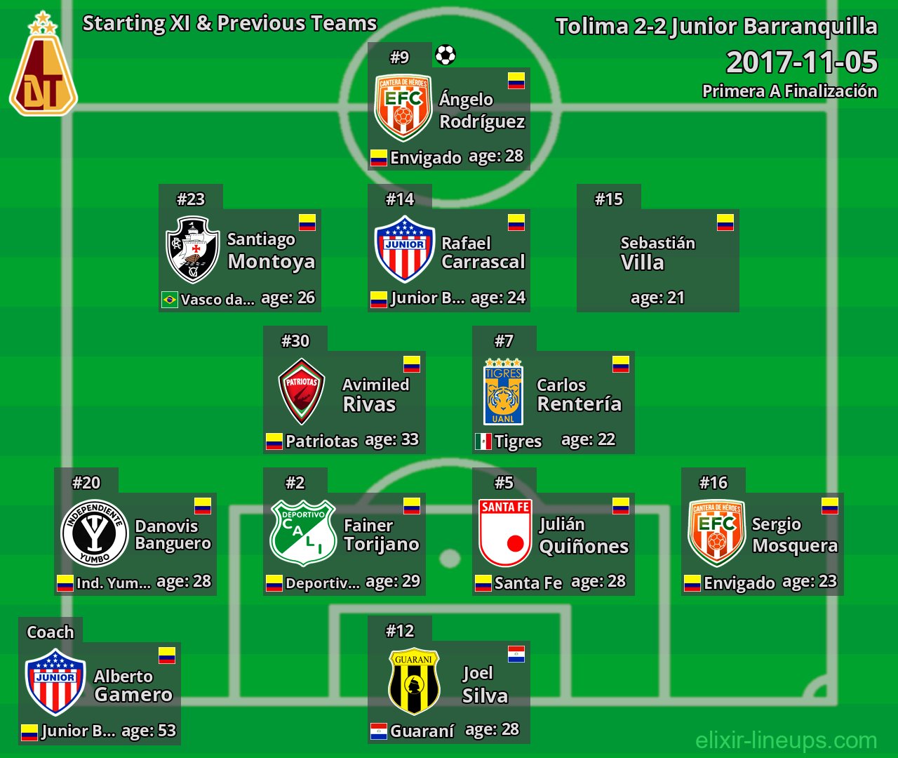 Tolima Starting XI & Previous Teams 2017-11-05