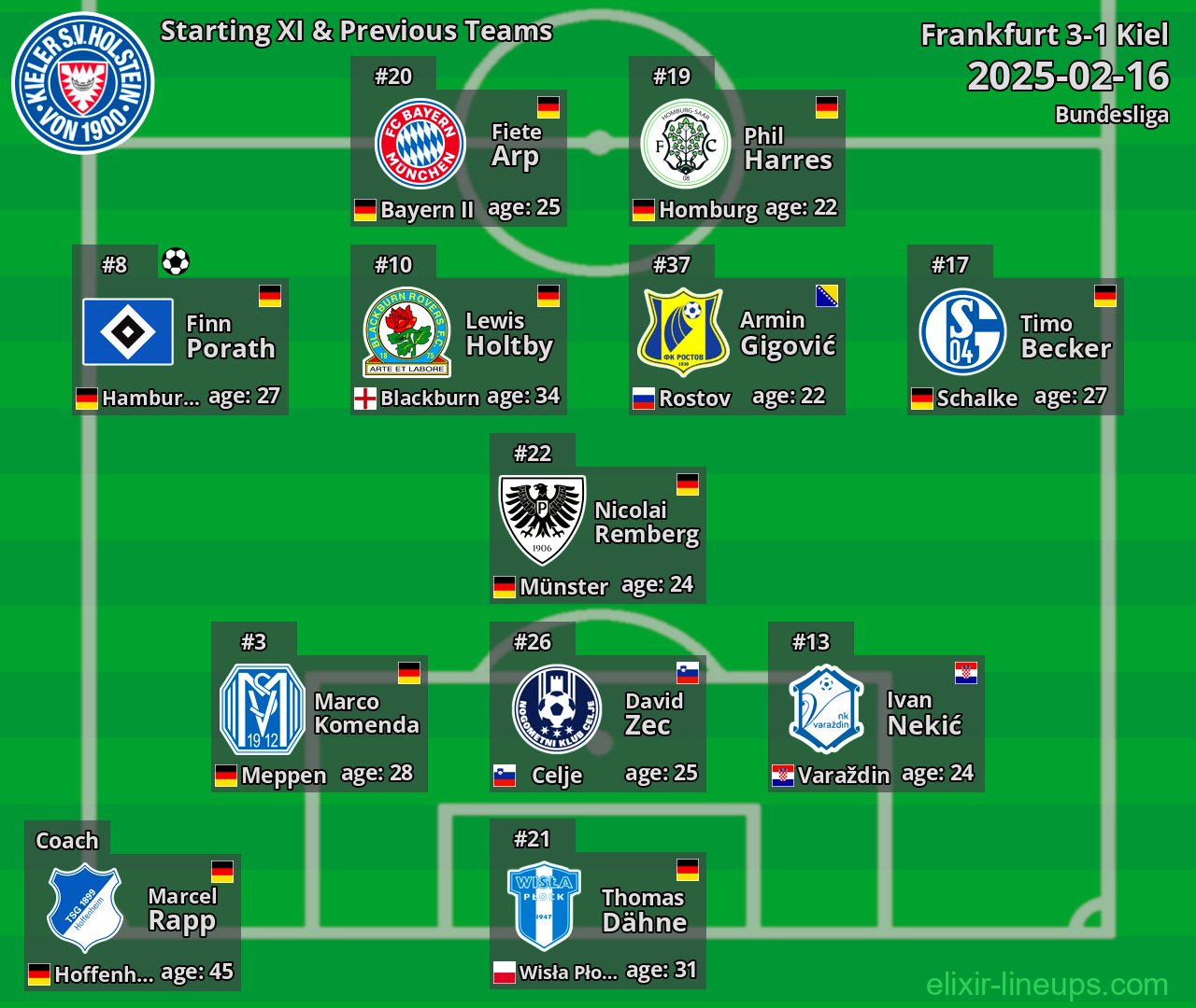 Kiel Starting XI & Previous Teams 2025-02-16