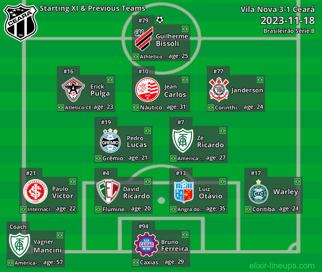 Ceará Starting XI & Previous Teams 2023-11-18