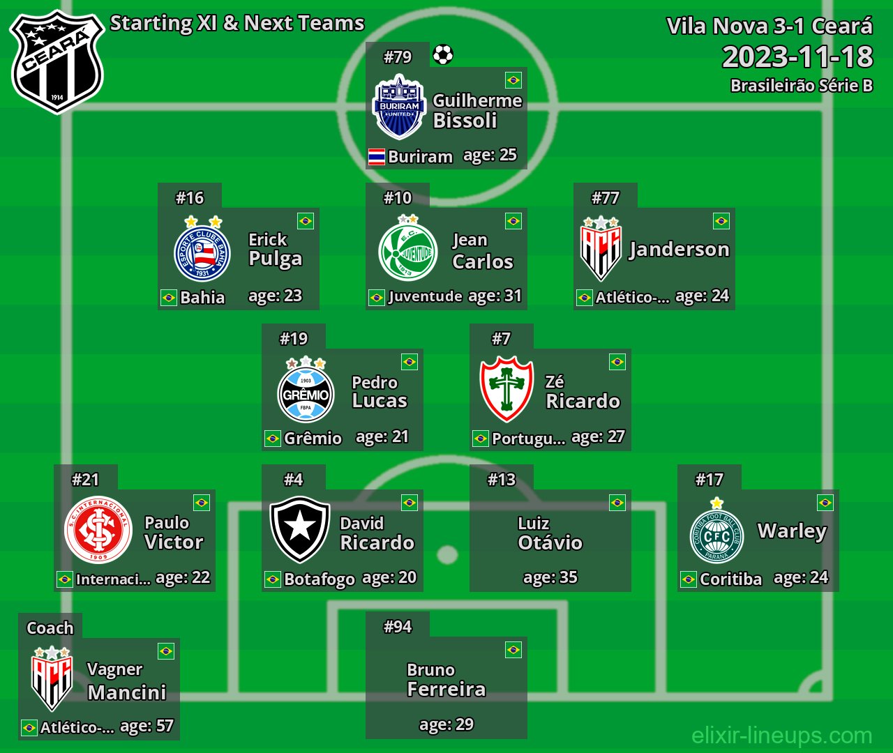 Ceará Starting XI & Next Teams 2023-11-18