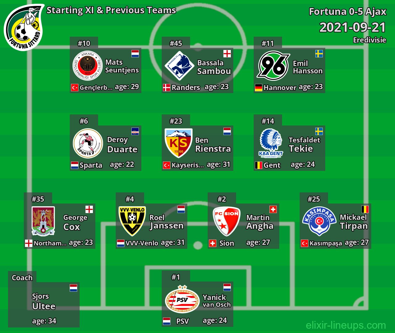 Fortuna Starting XI & Previous Teams 2021-09-21
