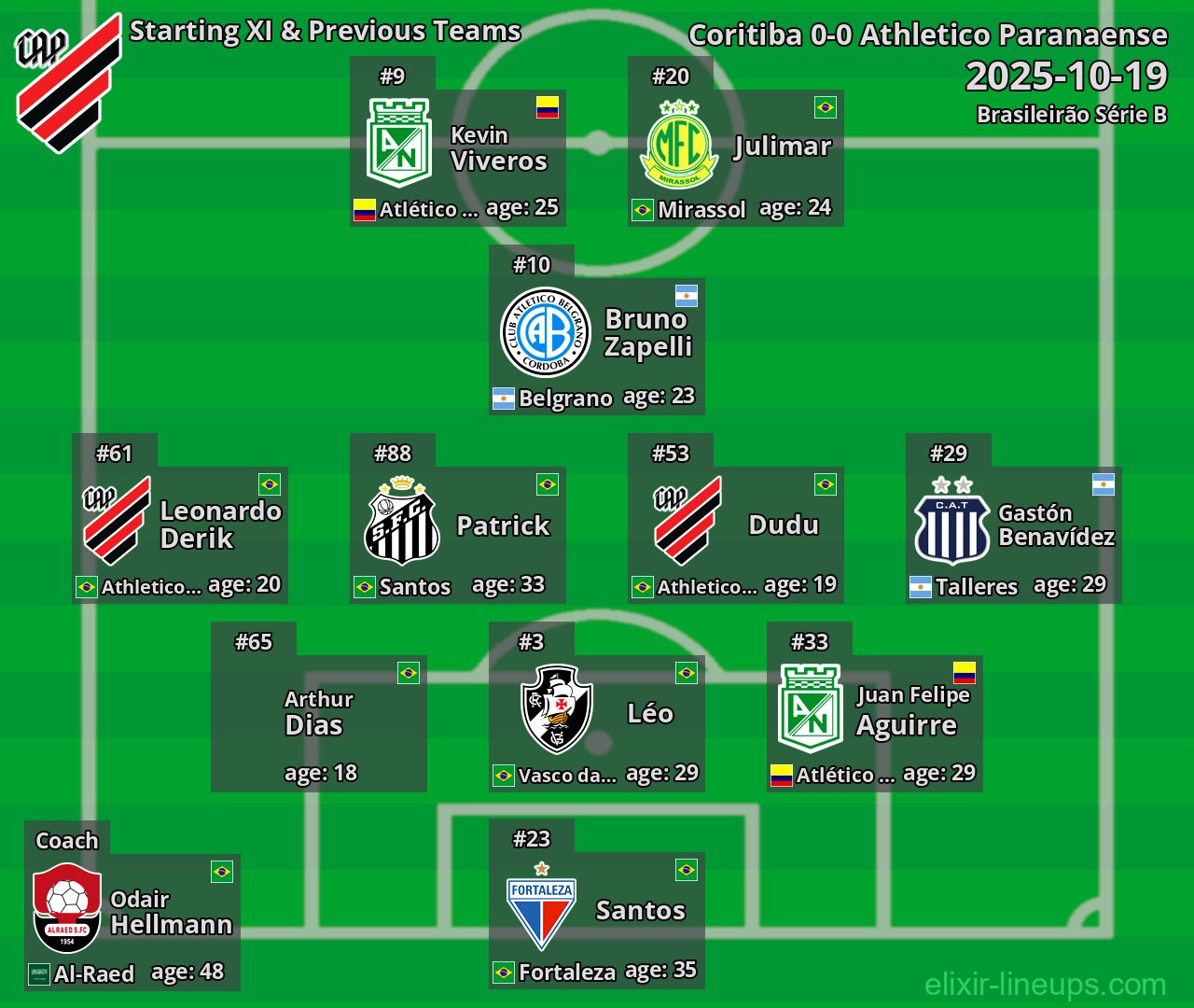 Athletico Paranaense Starting XI & Previous Teams 2025-10-19