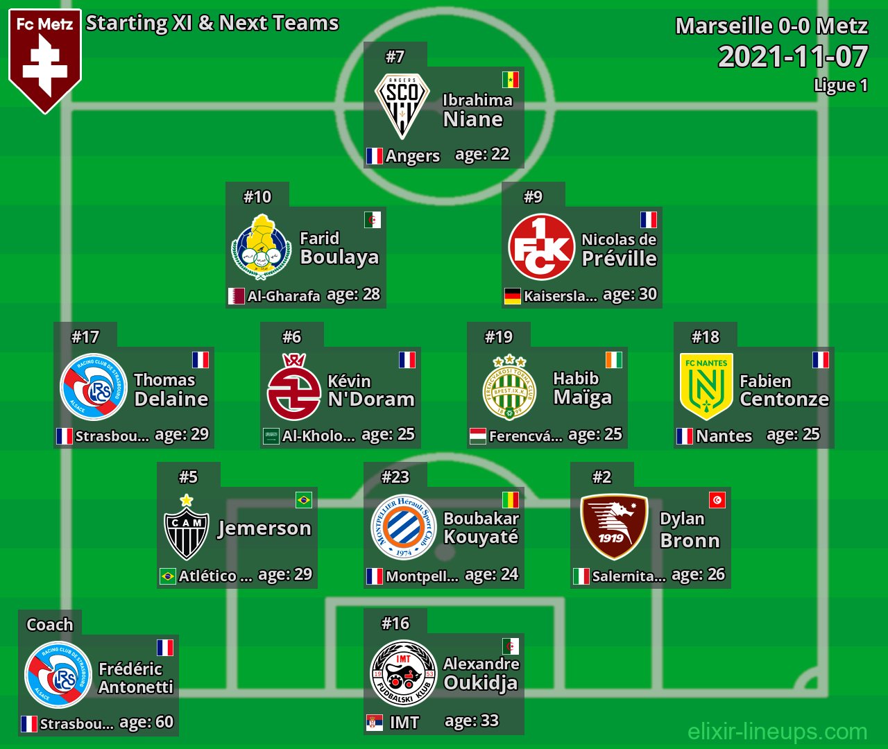 Metz Starting XI & Next Teams 2021-11-07