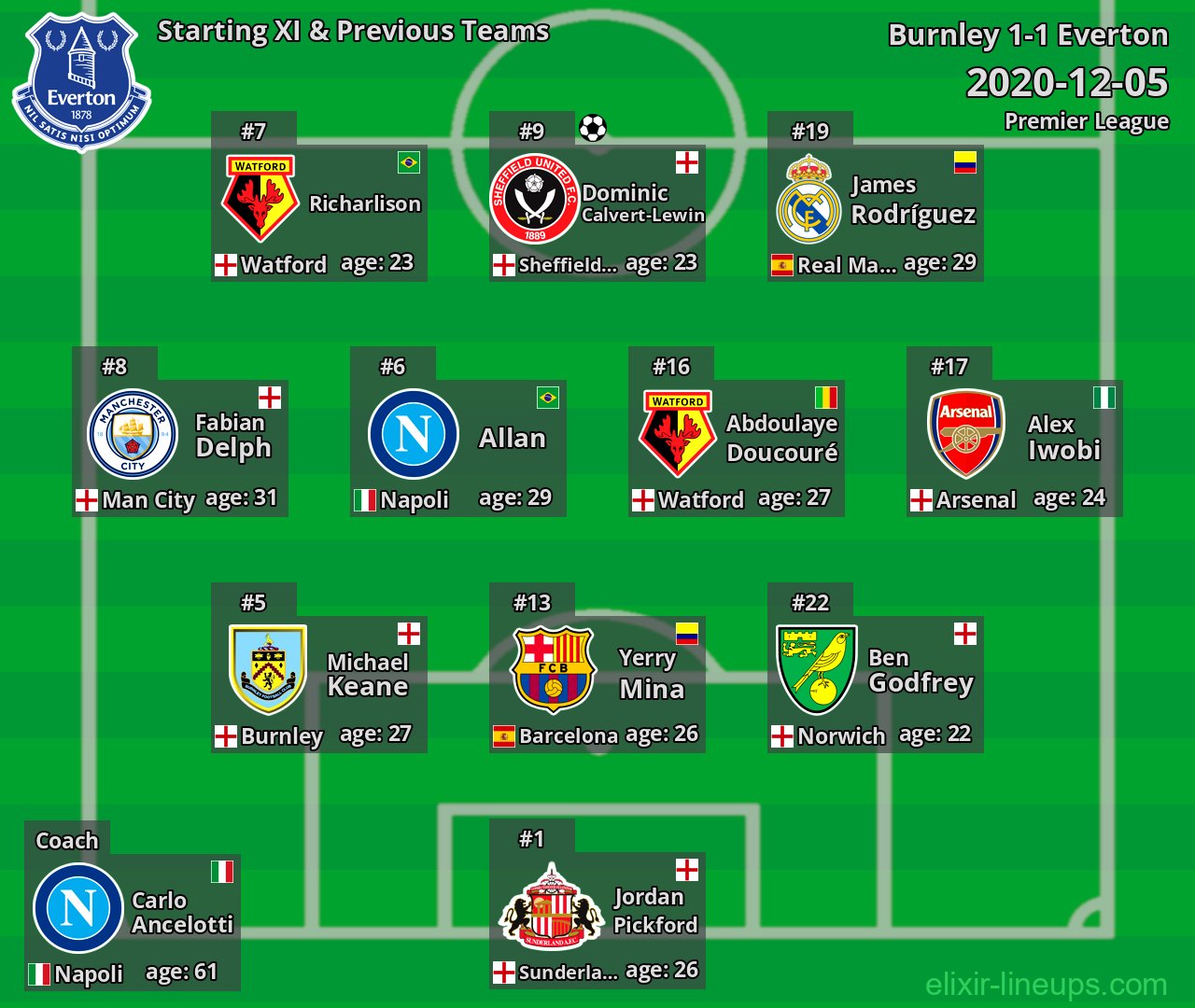 Everton Starting XI & Previous Teams 2020-12-05