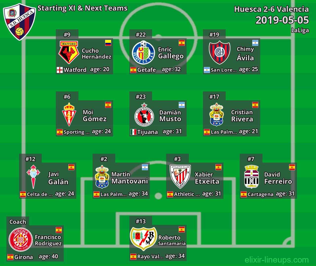 Huesca Starting XI & Next Teams 2019-05-05