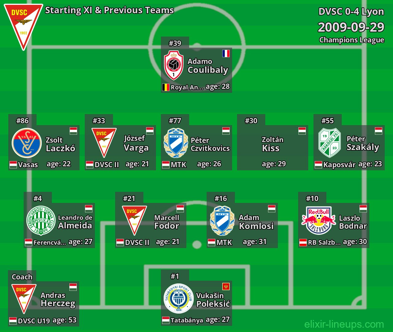 DVSC Starting XI & Previous Teams 2009-09-29