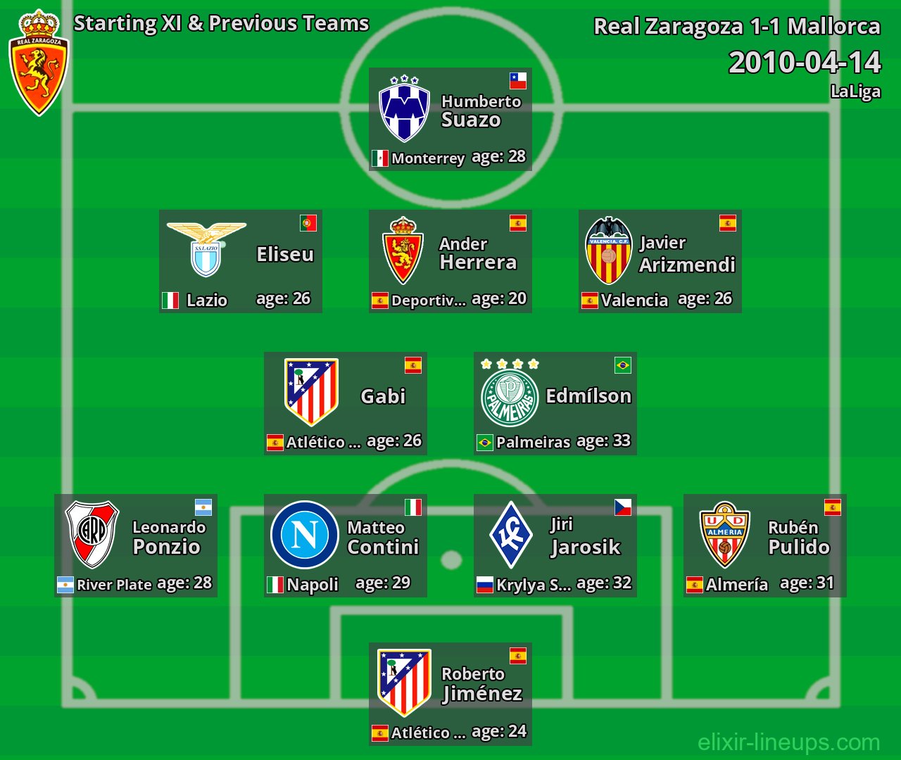 Real Zaragoza Starting XI & Previous Teams 2010-04-14