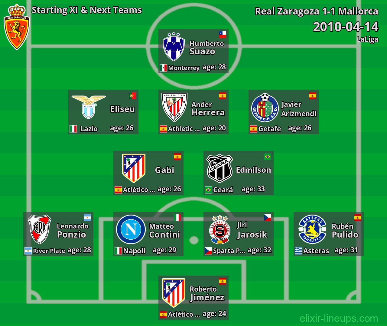 Real Zaragoza Starting XI & Next Teams 2010-04-14