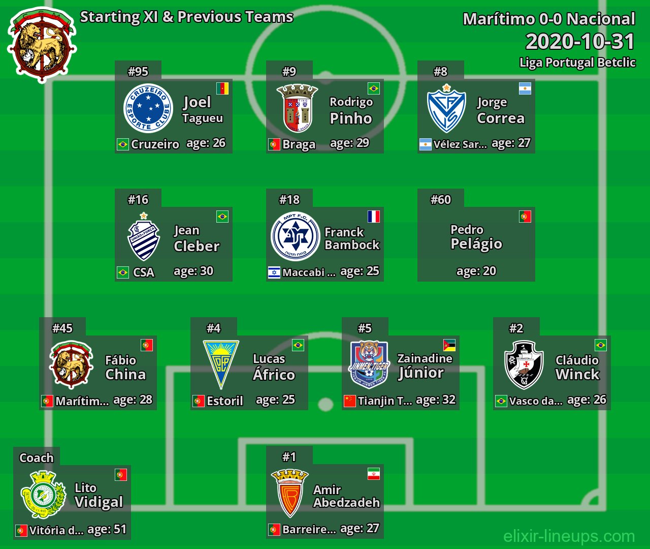 Marítimo Starting XI & Previous Teams 2020-10-31
